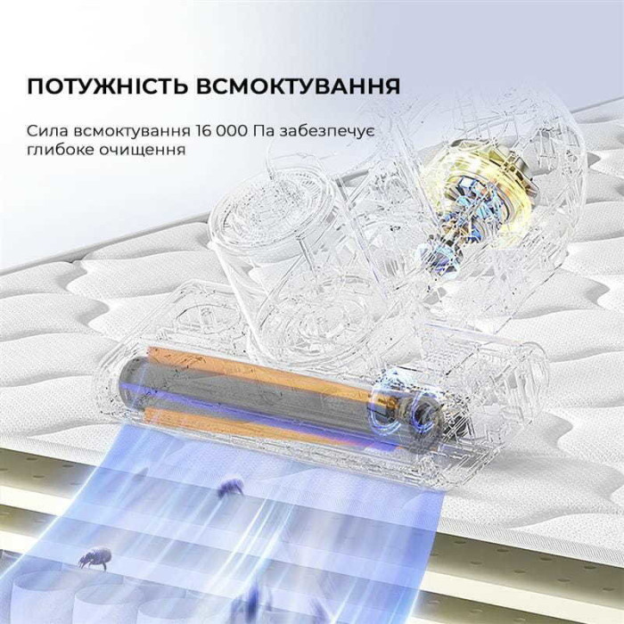 Пилосос Xiaomi Jimmy BX6 Pro