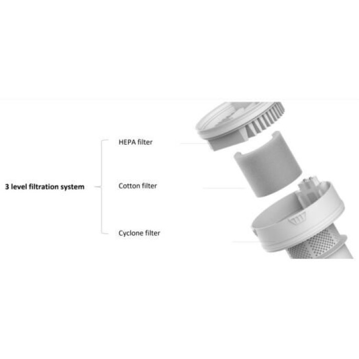 Пилосос Xiaomi Mi Handheld Vacuum Cleaner Light