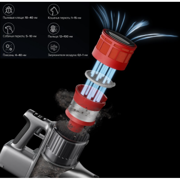 Пылесос Xiaomi RoboRock H7 Cordless Stick Vacuum Cleaner (H7M1A)